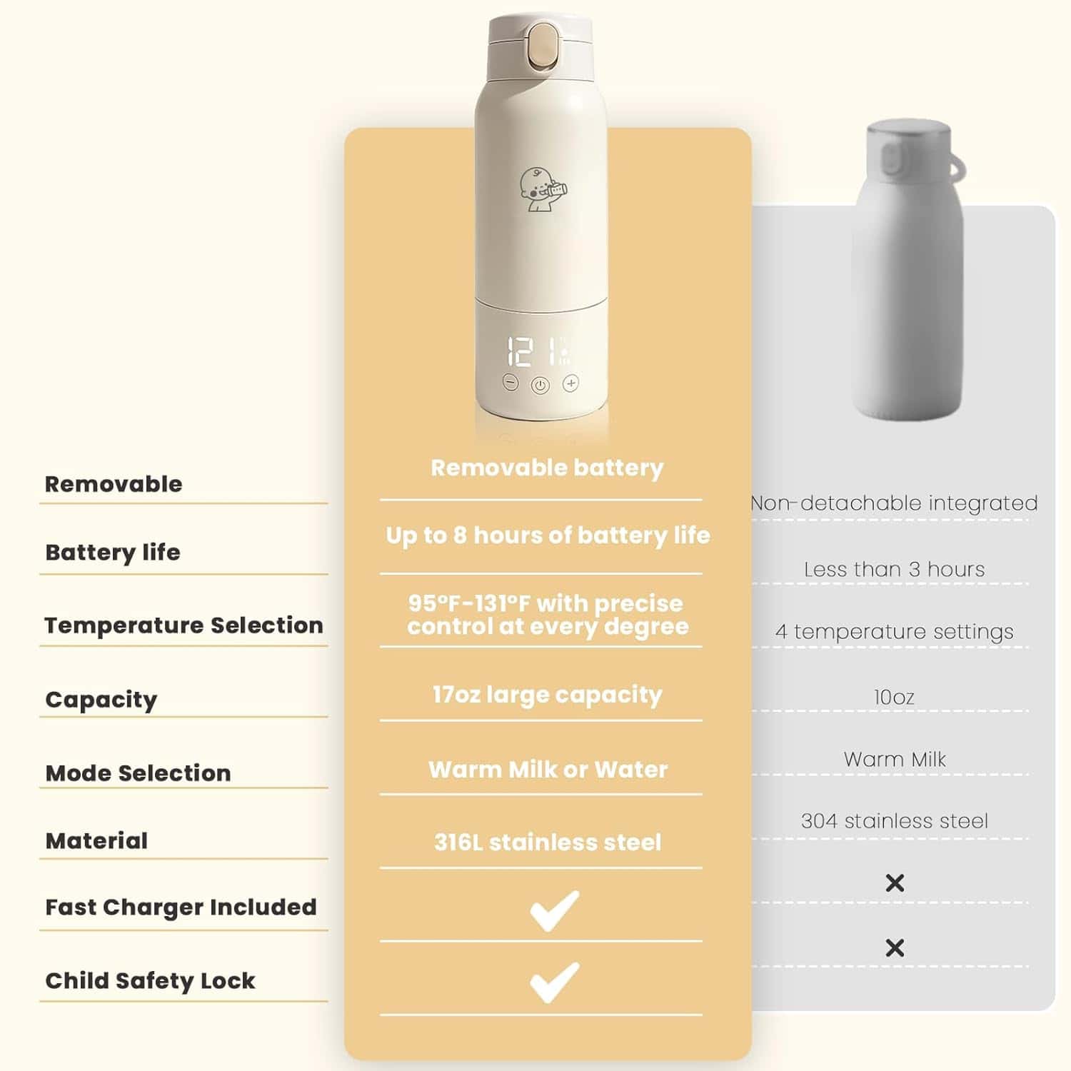 Portable Bottle Warmer