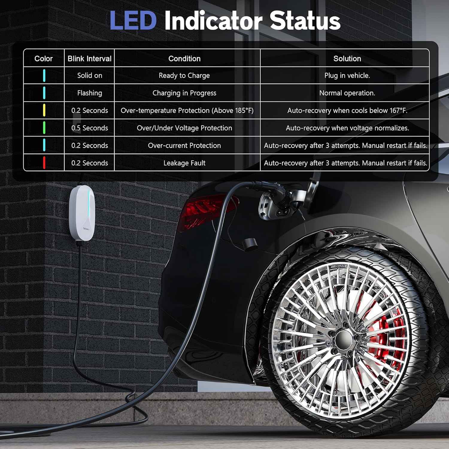 Karinear Level 1&2 NEMA 5-15 16A Portable EV Charger with 20FT Cable for All J1772 Electric Cars