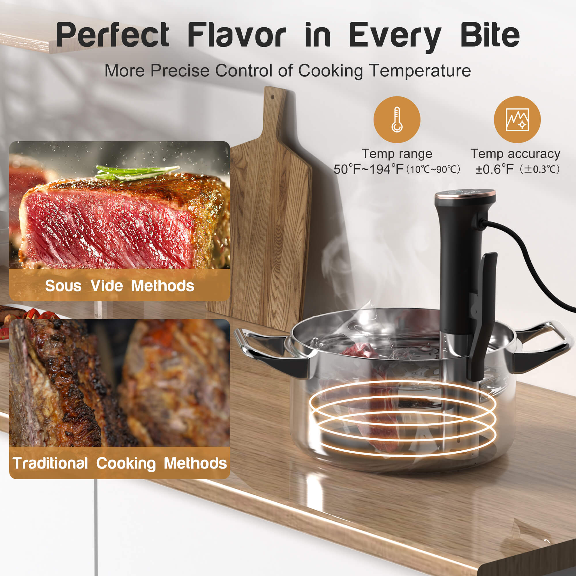 Karinear Sous Vide With Wifi App Control (2.4G WLAN)